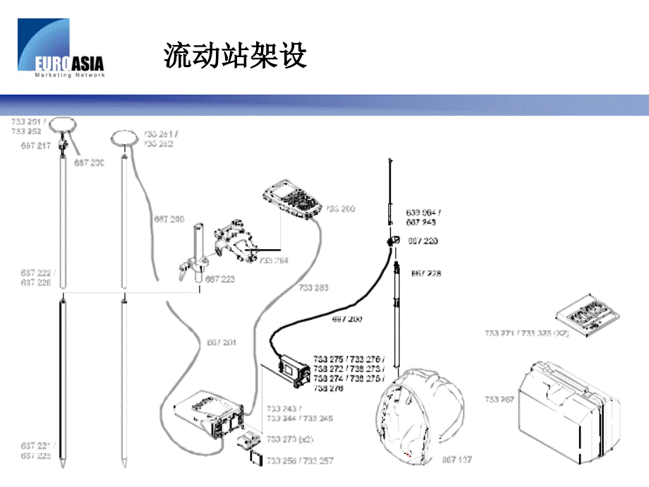 仪器架设及图标汇总剖析_第3页