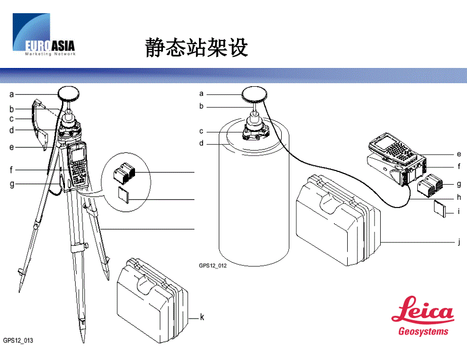 仪器架设及图标汇总剖析_第4页