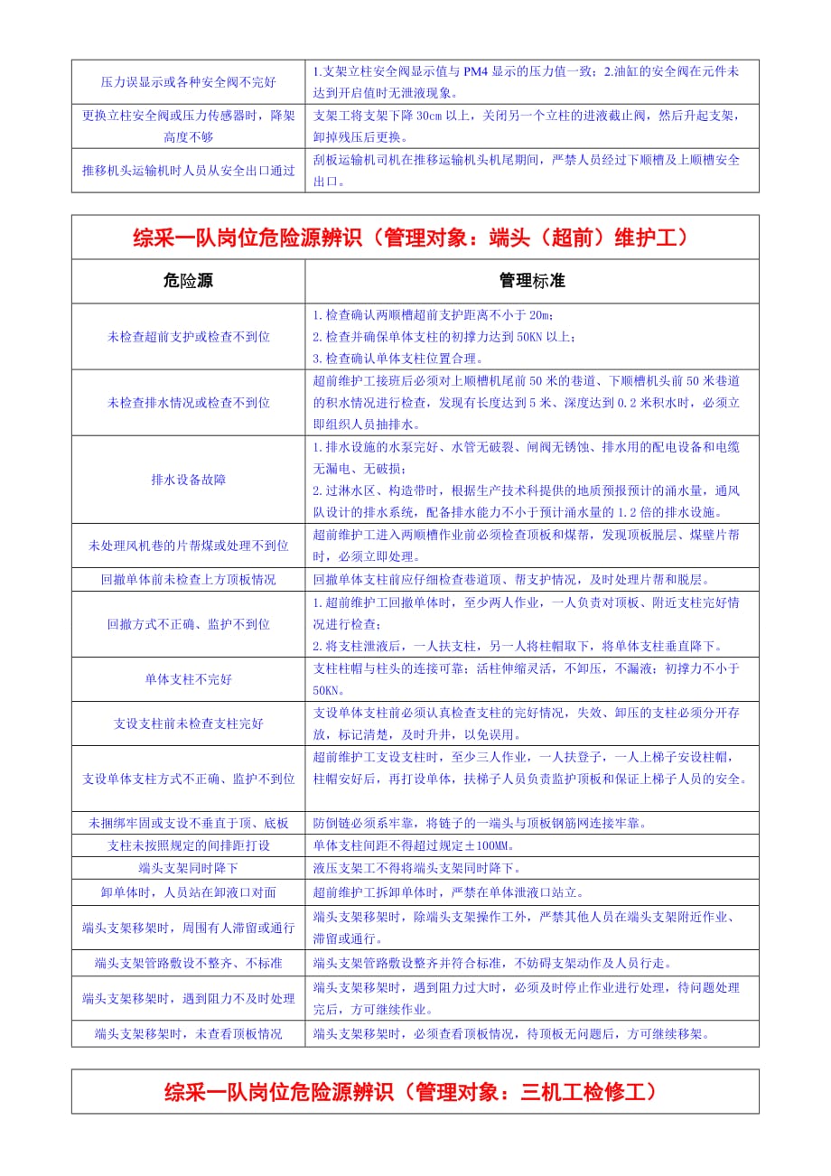 综采一队岗位危险源辨识_第3页