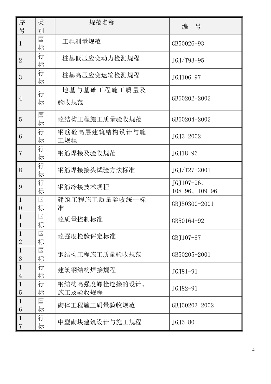 六层框架结构施工组织设计230剖析_第4页