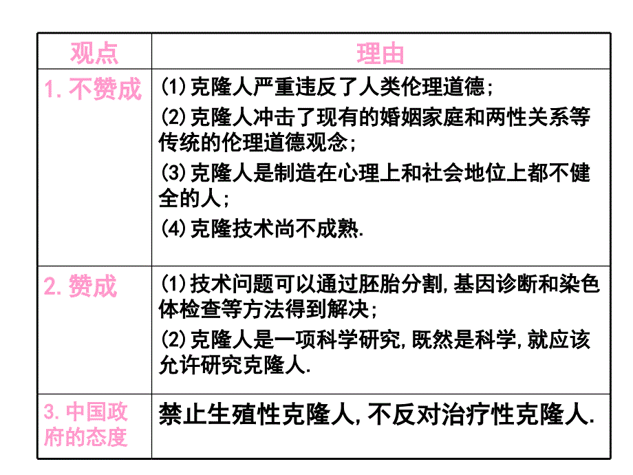 高中生物(人教版)关注生物技术的伦理问题课件1课件_第4页