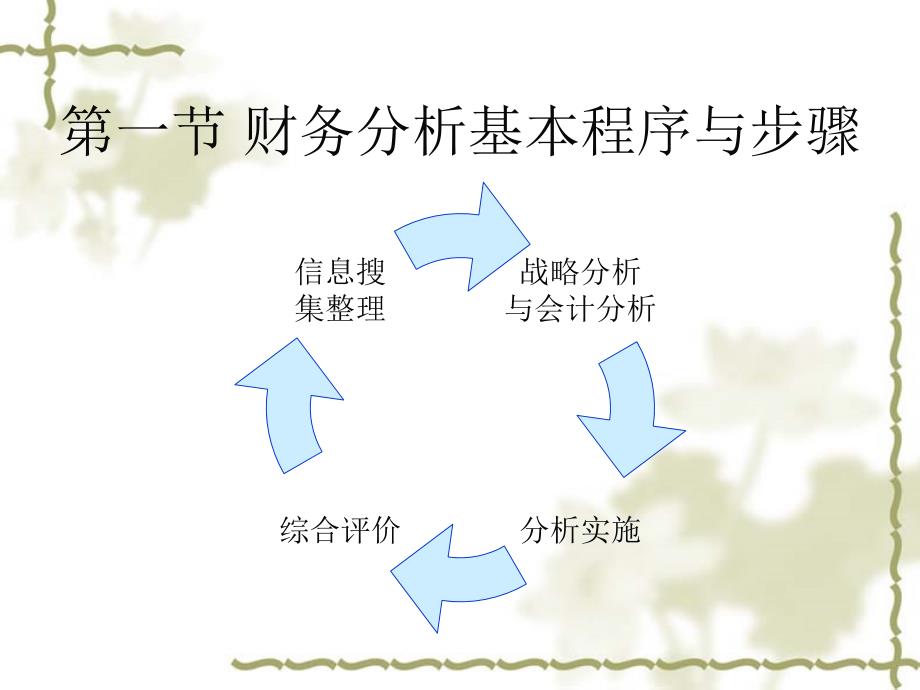 第3章财务分析程序与方法(秦第七版)重点._第4页