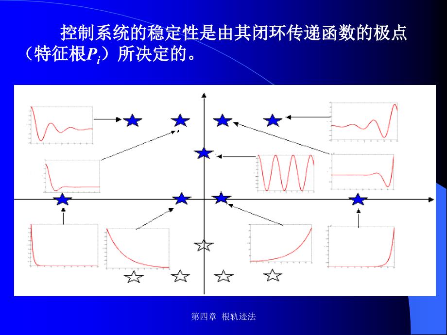 第4章根轨迹4-1,2._第1页