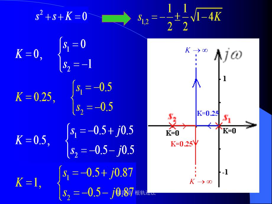 第4章根轨迹4-1,2._第4页