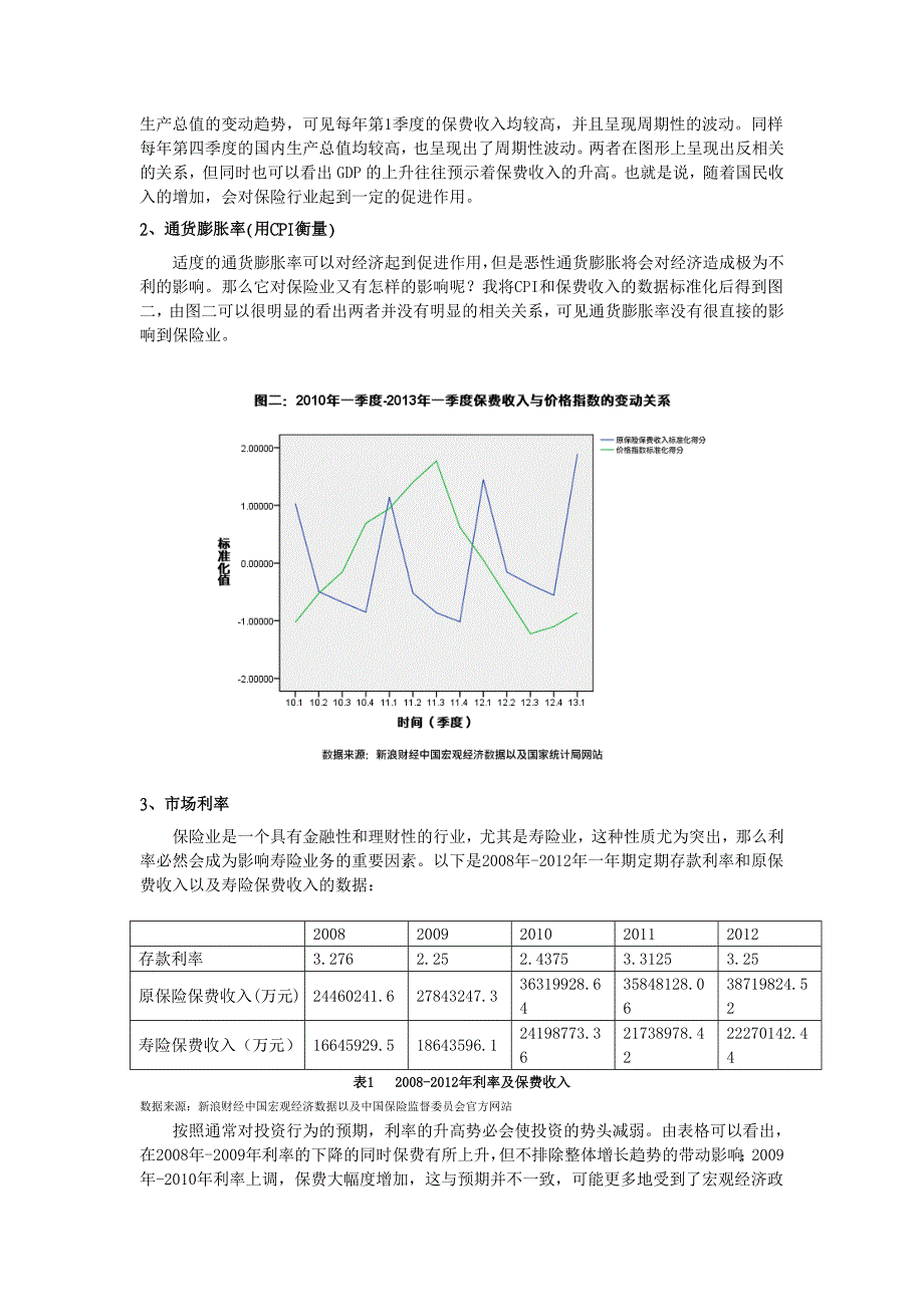 保险公司价值投资分析报告讲义_第2页