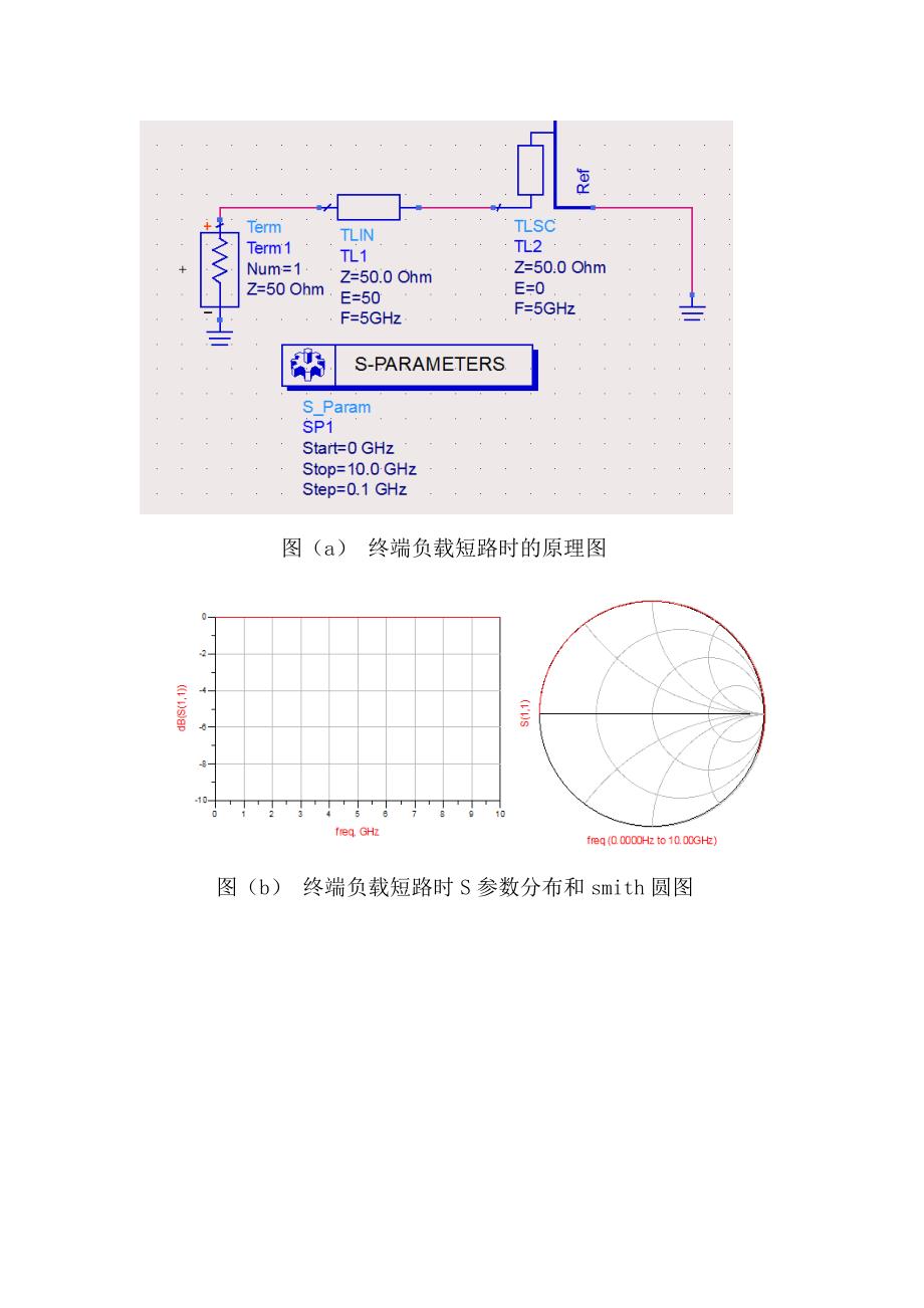 基于ads软件的传输线理论仿真设计与分析12-3_第3页