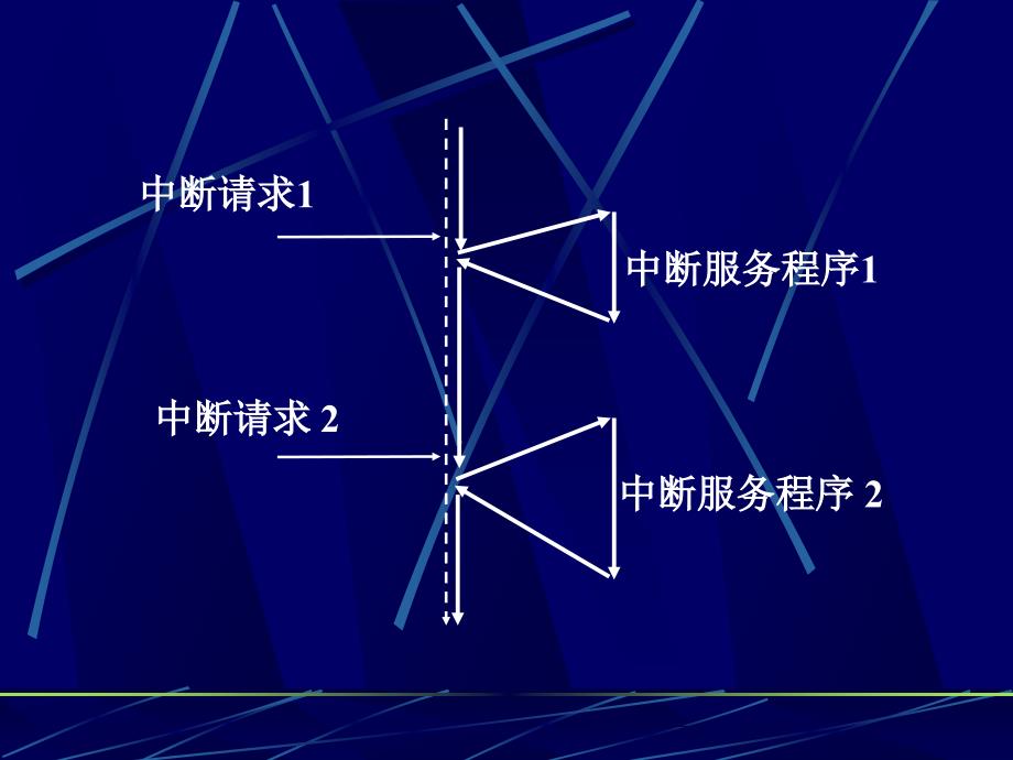 微机原理07_第4页