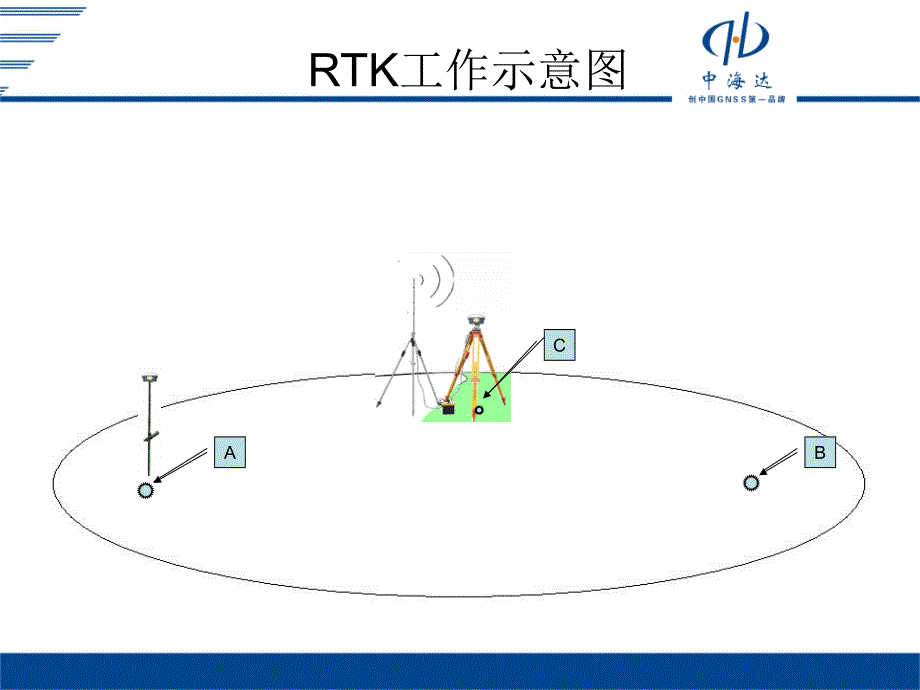 rtk基站移动站设置_第2页