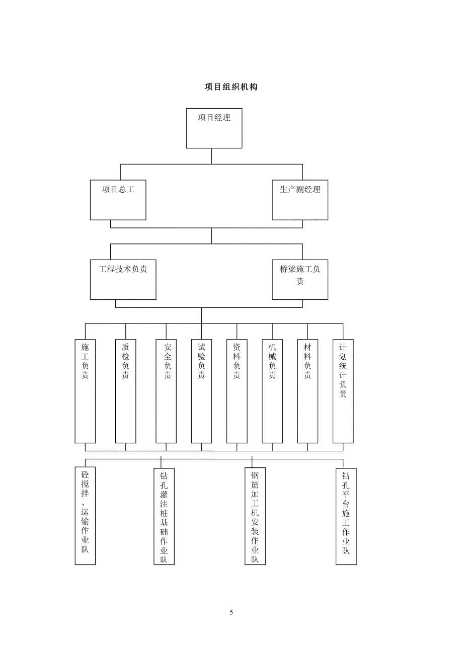 旋挖桩首件施工方案_第5页