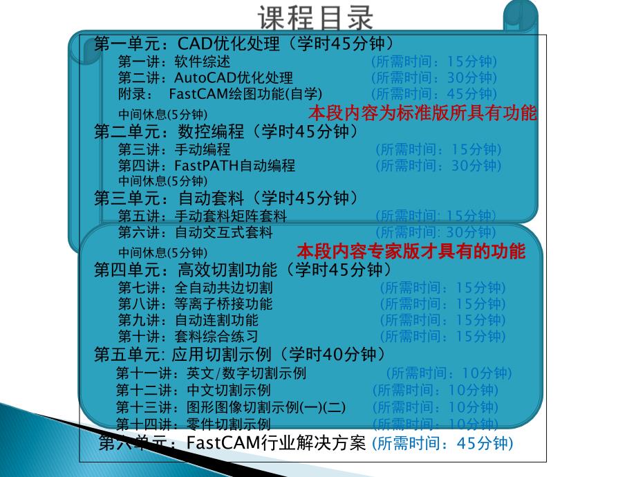 fastcam(中文版)教程.剖析_第2页
