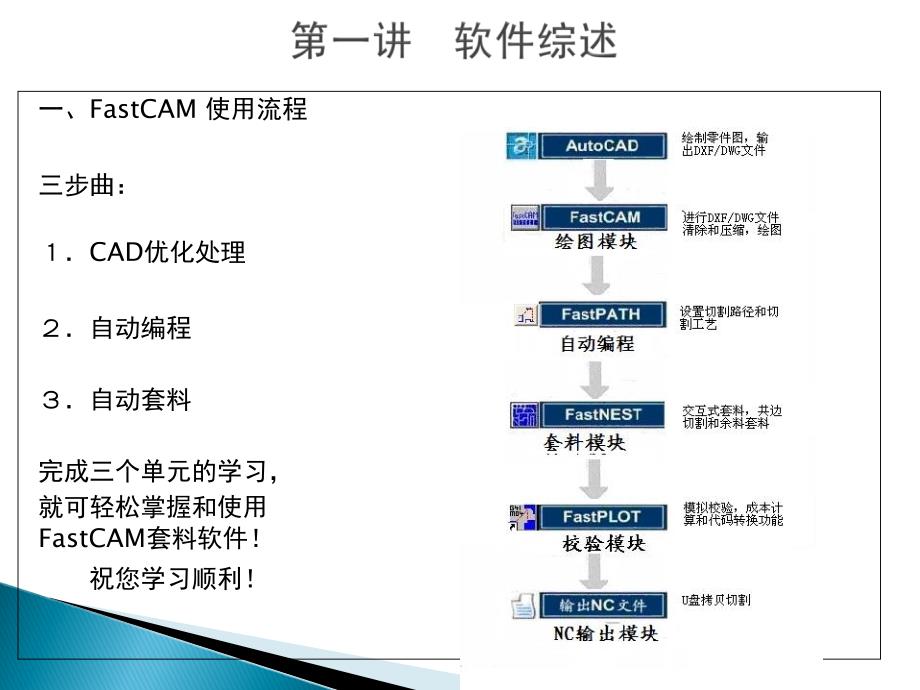 fastcam(中文版)教程.剖析_第4页