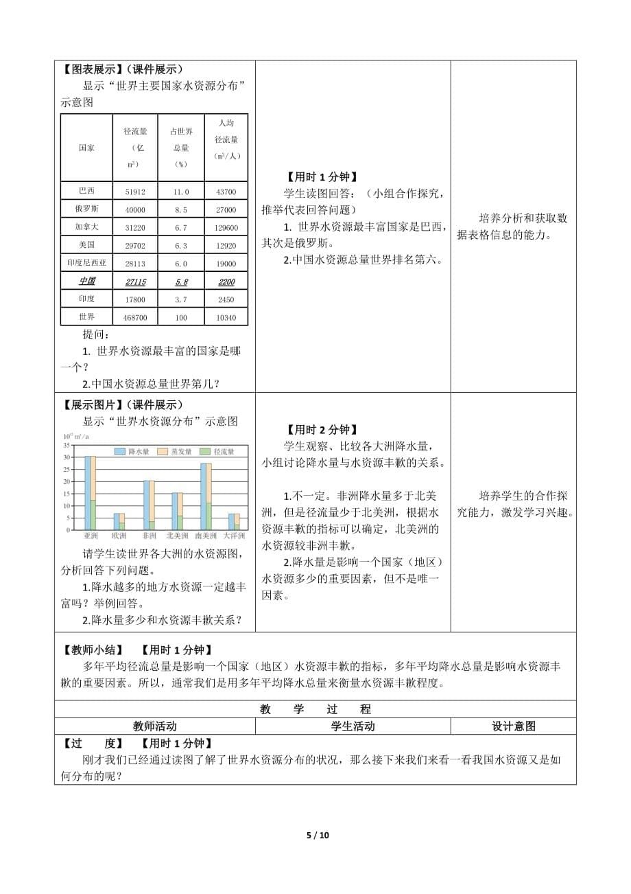 评优课 第三节《合理利用水资源》课件-教学设计_第5页