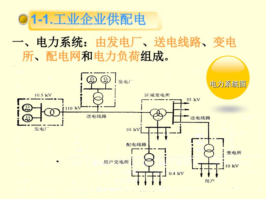 第一章电气安全基础._第2页