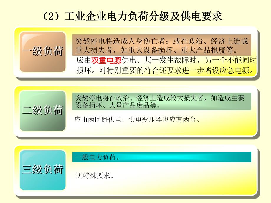 第一章电气安全基础._第4页