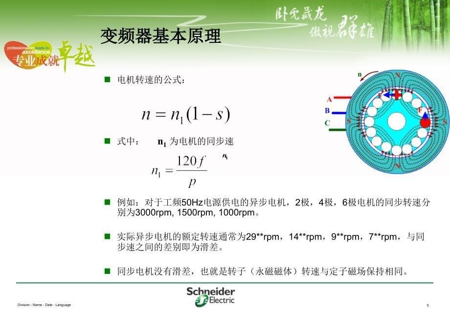 施耐德电气变频器产品培训教材.._第5页