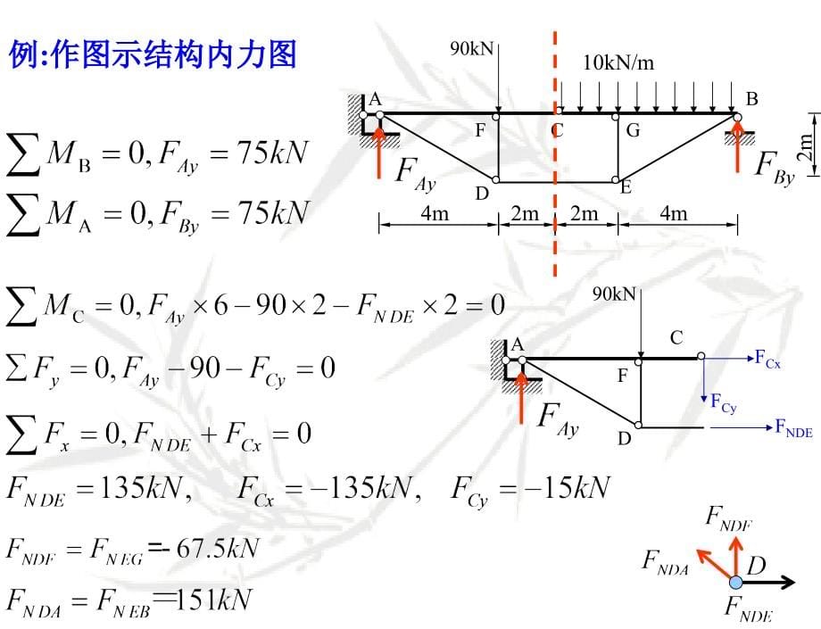 第三章静定结构组合结构及拱汇总._第5页