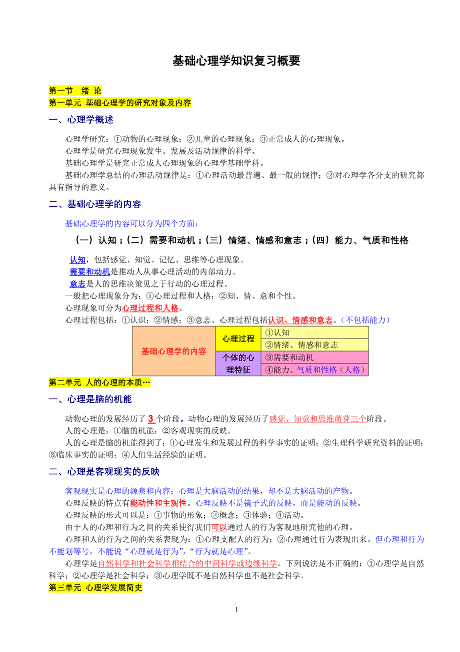 心理咨询师考试复习提纲._第1页