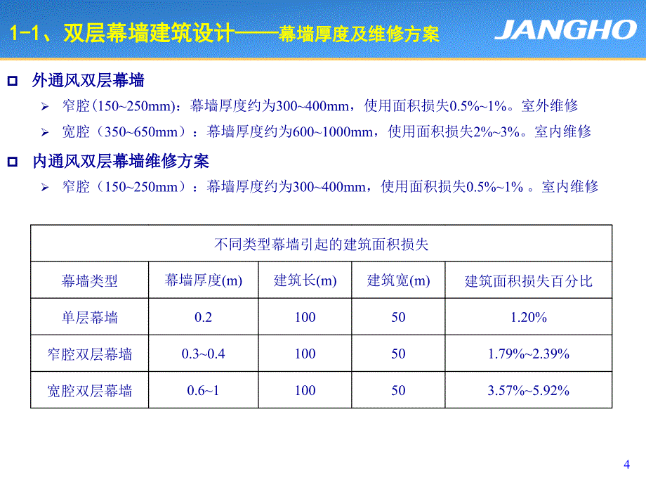 双层幕墙的应用与实践(下)_第4页