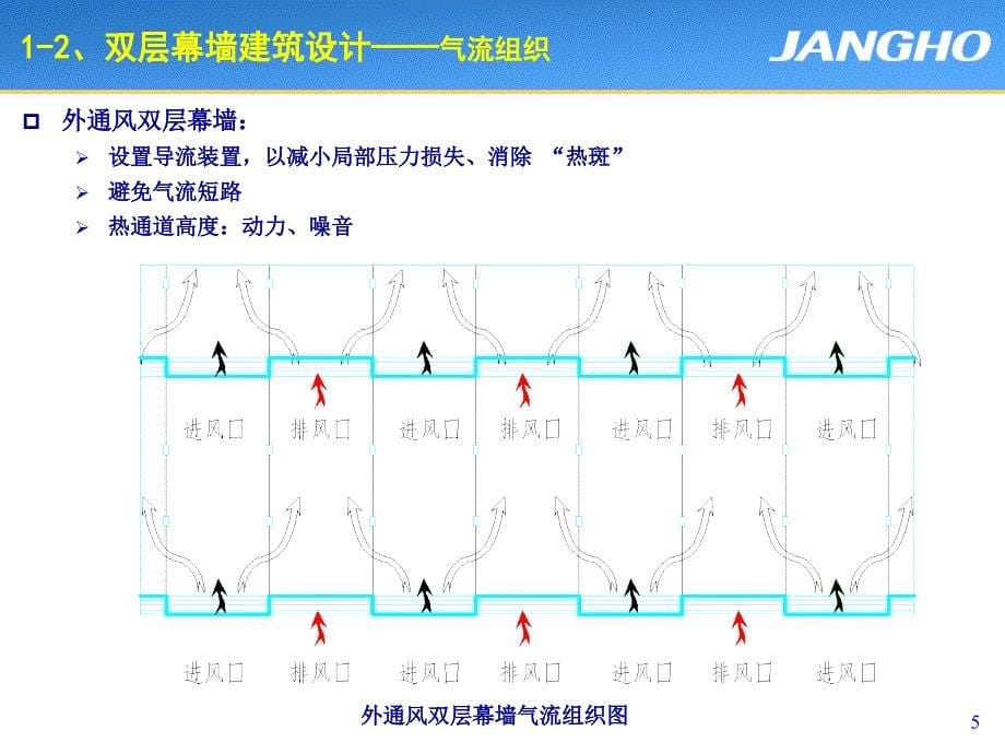 双层幕墙的应用与实践(下)_第5页