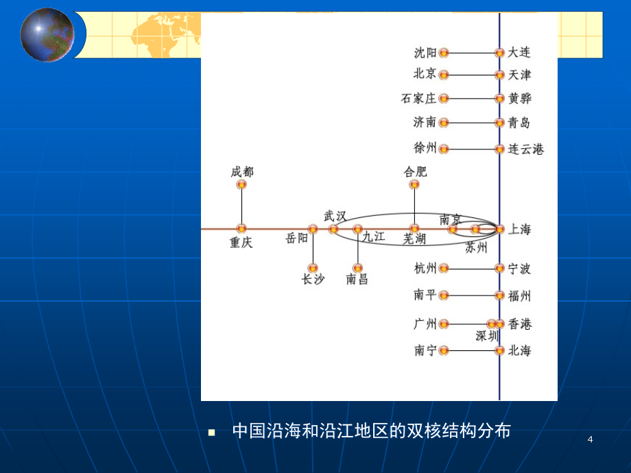 区域双核结构模式：理论与应用_第4页