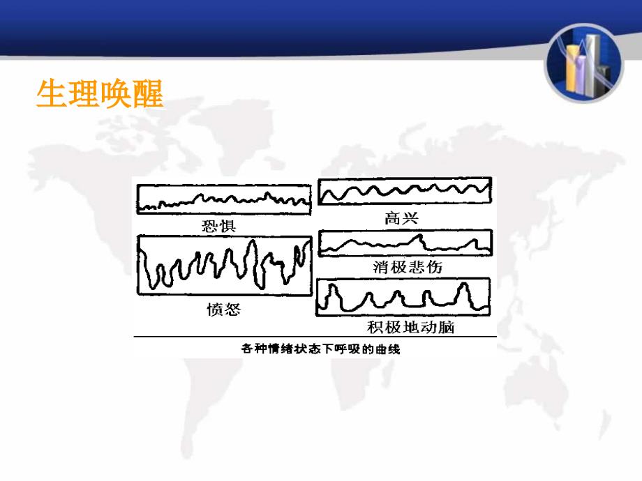 第五讲大学生情绪管理.._第4页