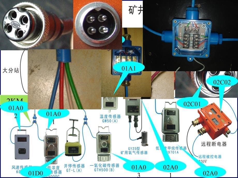 第一章煤矿安全监控系统组成及布置规范(完成)_第5页