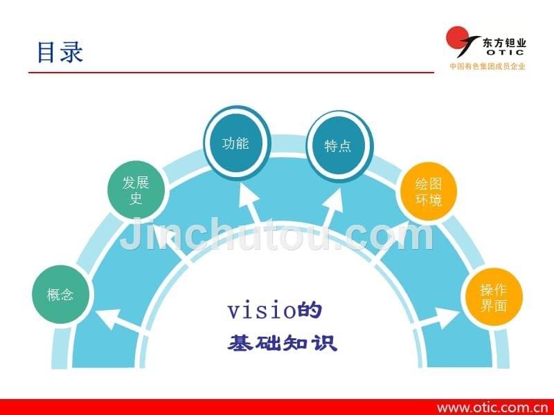 visio2007课件(2016-2-26)剖析_第5页