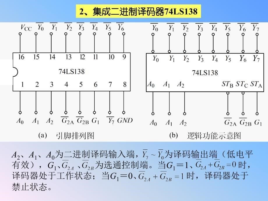 数字电子技术译码器2剖析_第5页