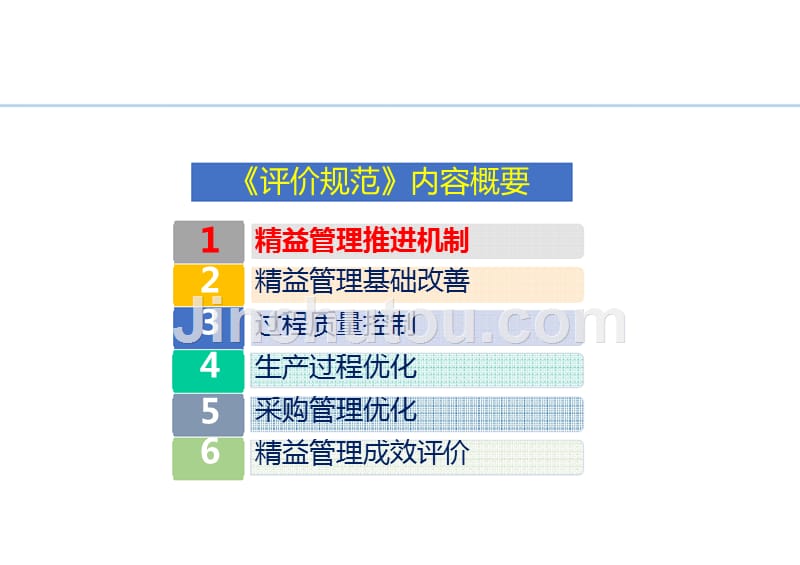 《精益管理实施与评价规范》培训教材概要_第3页