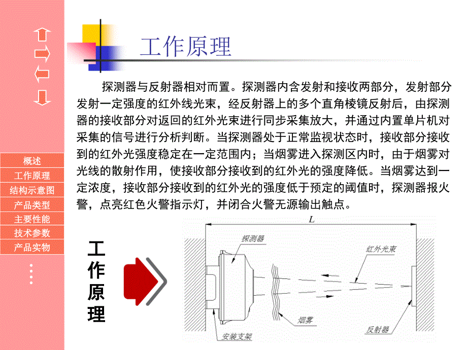 西安博康-线型光束感烟火灾探测器系列_第3页