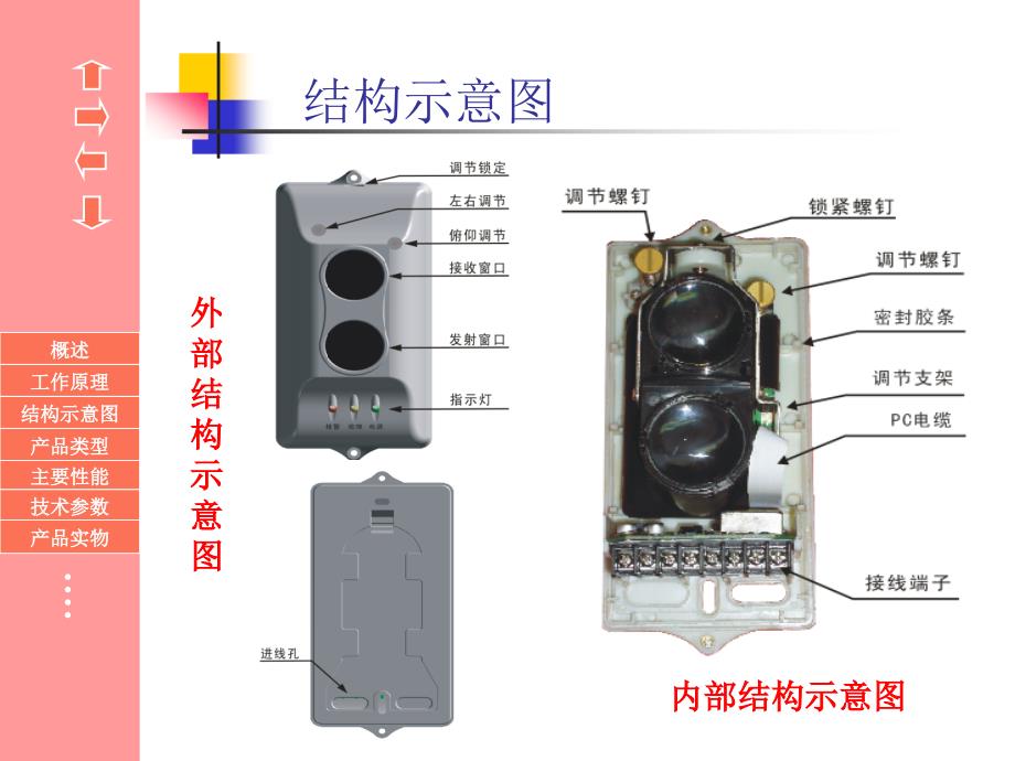 西安博康-线型光束感烟火灾探测器系列_第4页