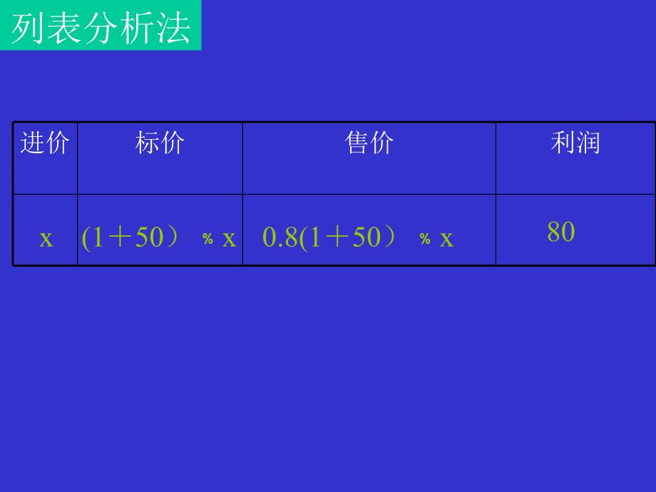 华师大七年级下册实践与探索三--利润问题创新._第4页