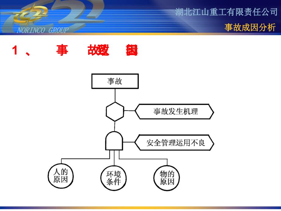 安全设计课件_第4页