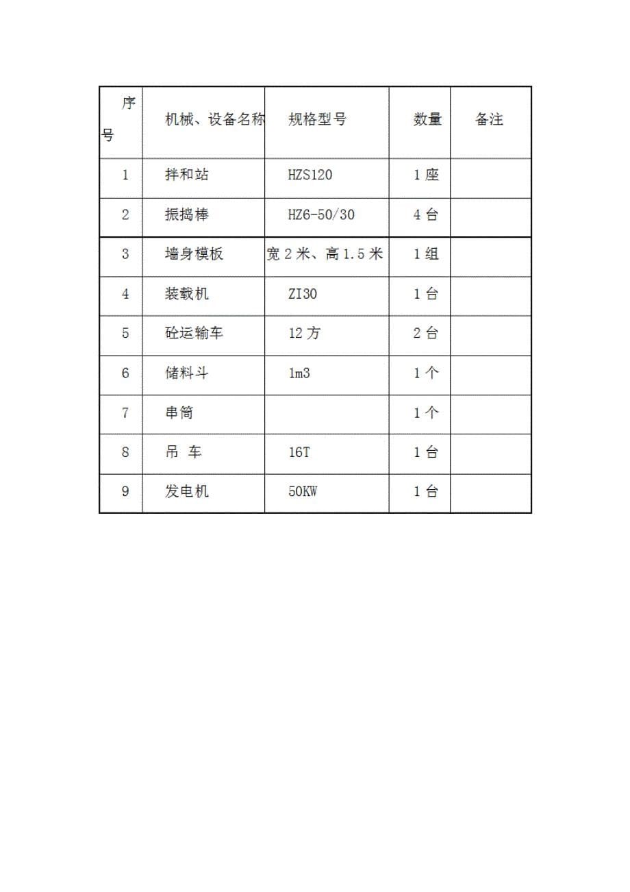 涵洞墙身施工工艺及施工总结讲义_第5页