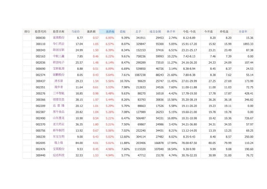 20160830涨跌情况_第5页