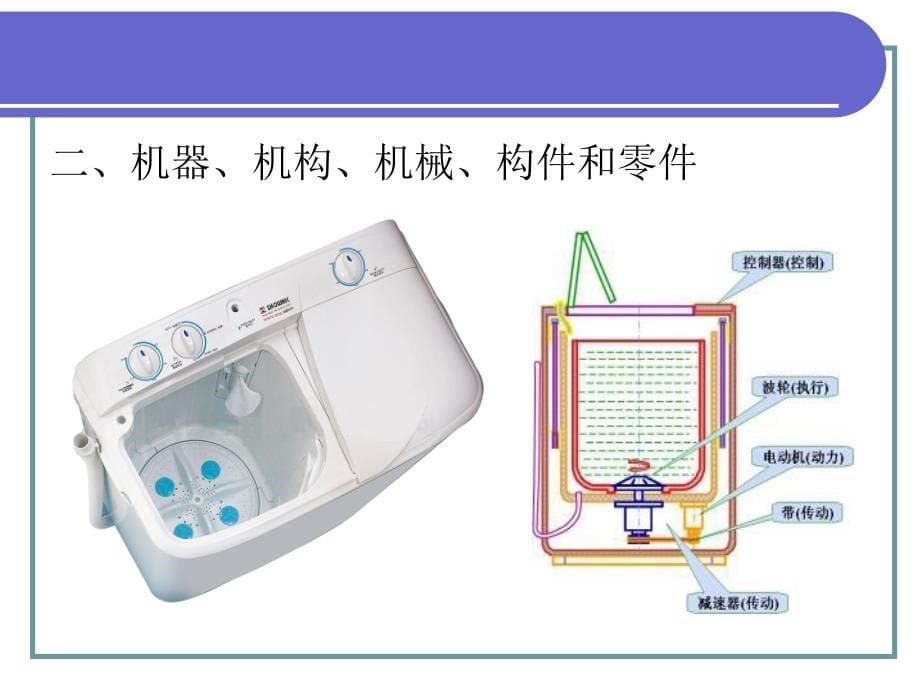 机械基础[全套课件487页](精品课)_第5页