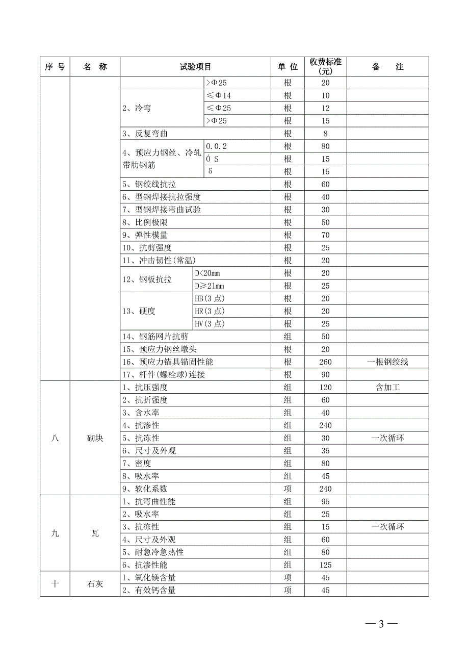 新收费标准2013年剖析_第3页