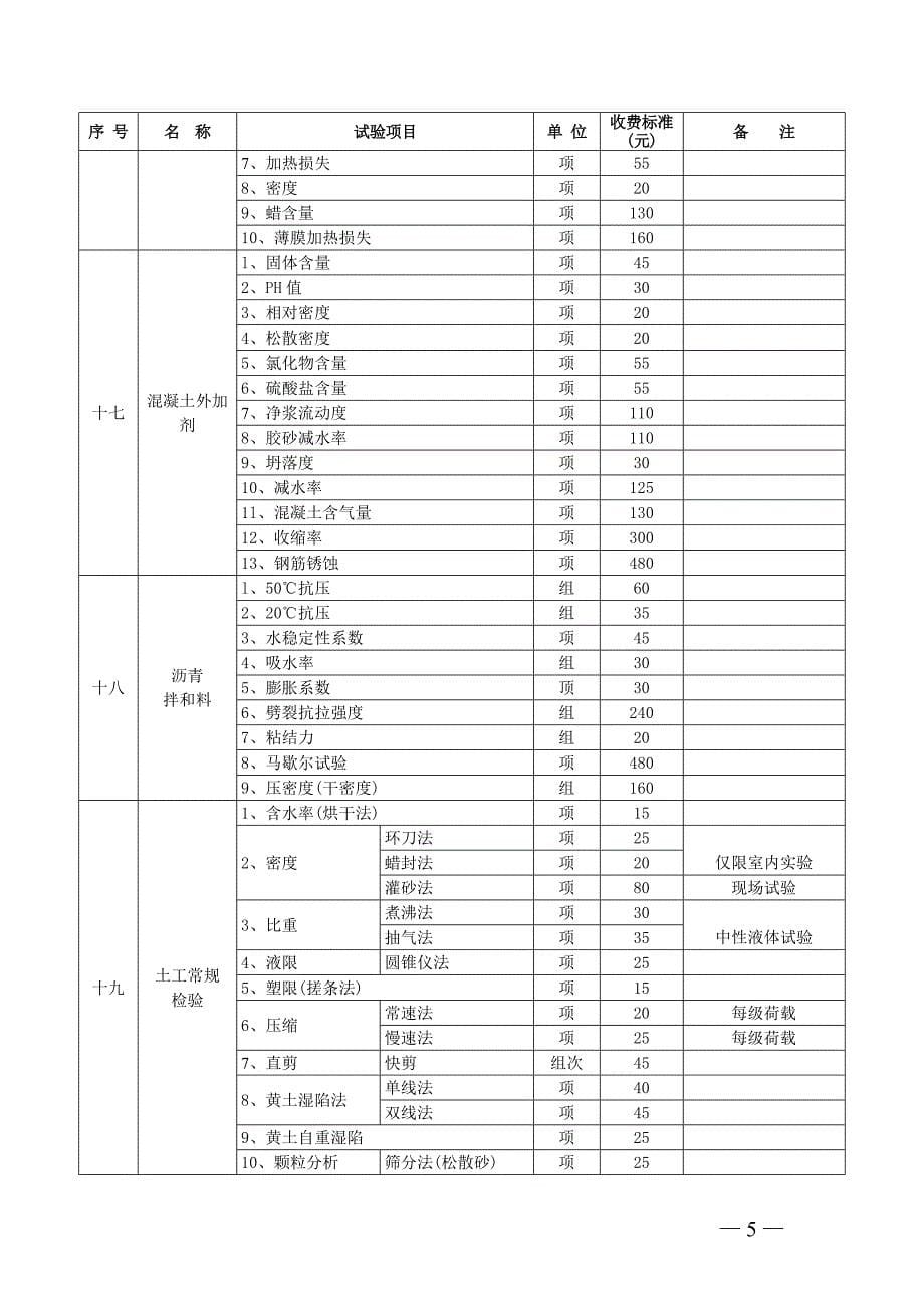 新收费标准2013年剖析_第5页