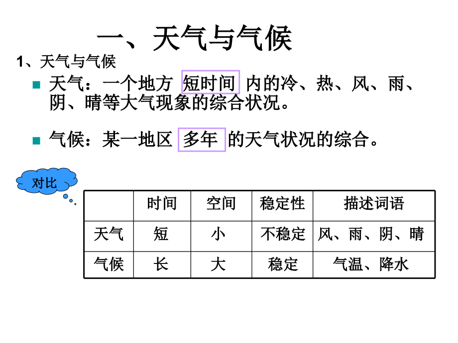 区域地理复习之气候专题_第2页