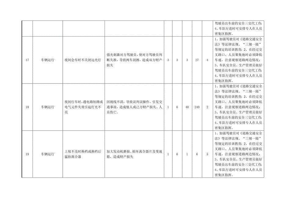 危化品行业危害辩识与风险评价表_第5页