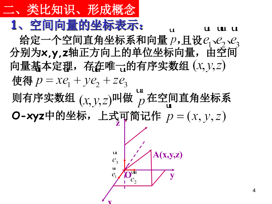 《空间向量运算的坐标表示》课件3_第4页