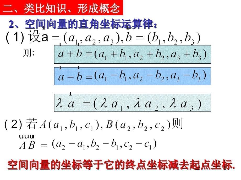 《空间向量运算的坐标表示》课件3_第5页