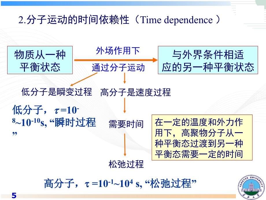 大分子的热运动、力学状态及其转变_第5页