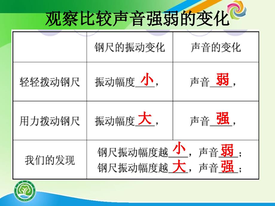 声音的变化[1]剖析_第3页