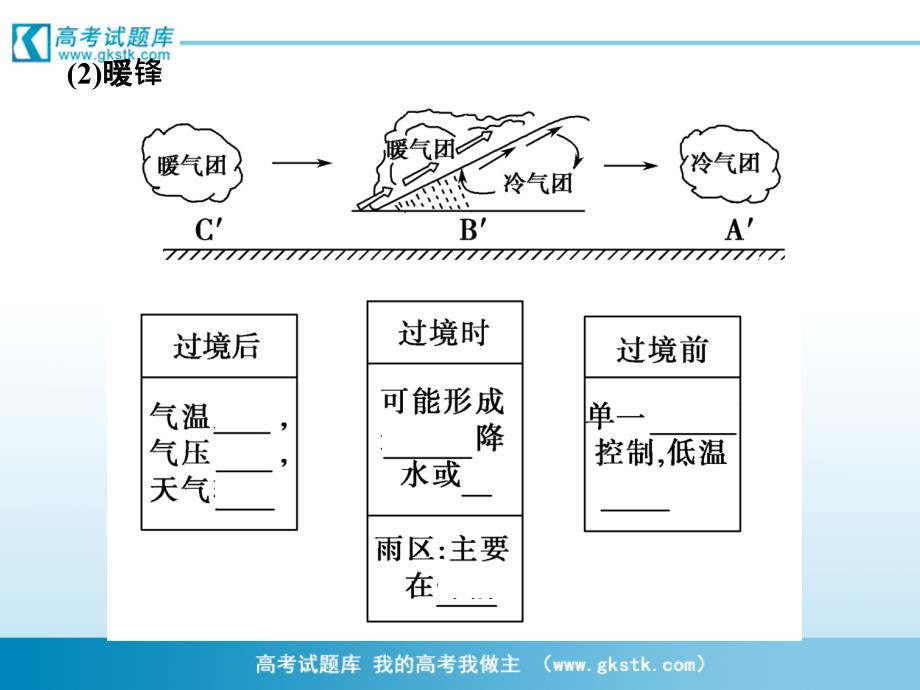 必修1 第2章 第3节常见天气系统_第3页