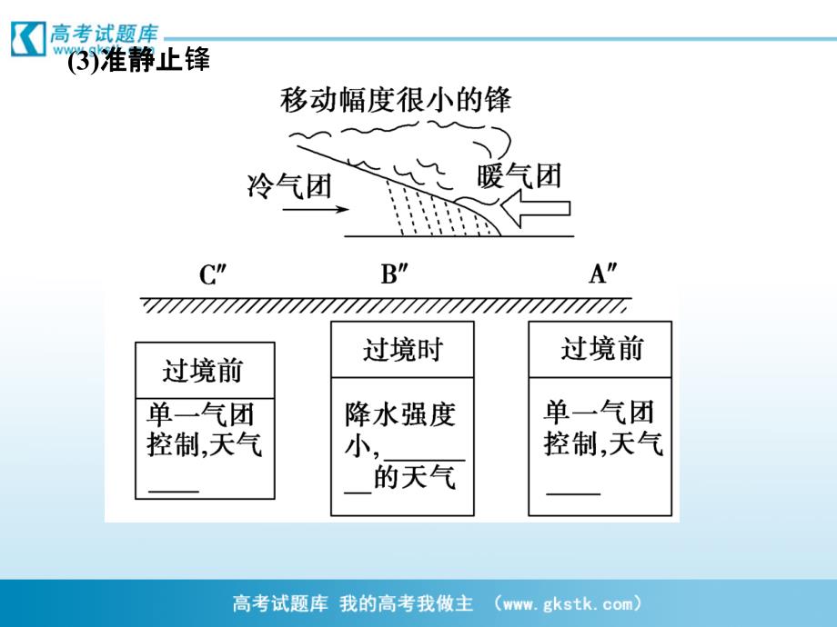 必修1 第2章 第3节常见天气系统_第4页