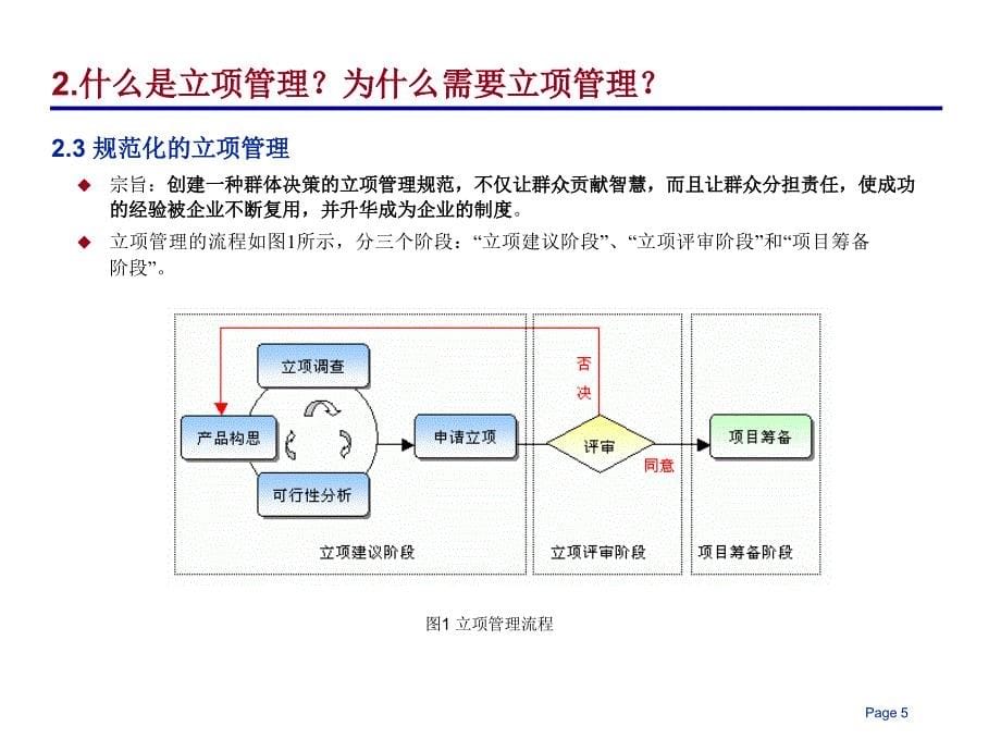 第4章立项管理与结项管理.._第5页