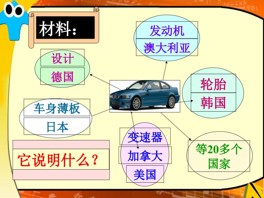 第19课加速发展的全球化趋势剖析_第3页