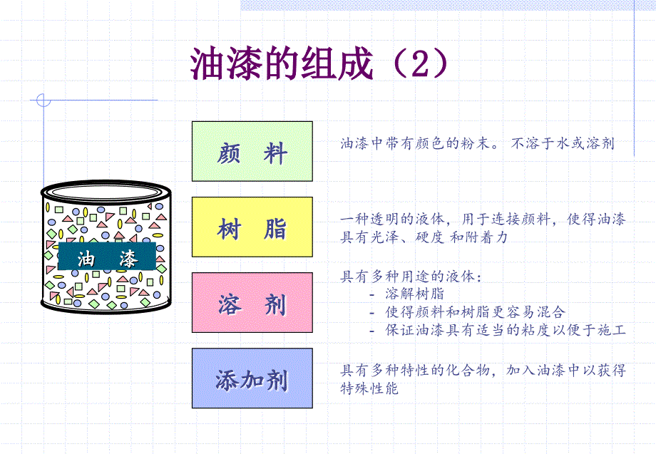 油漆是什么_第3页