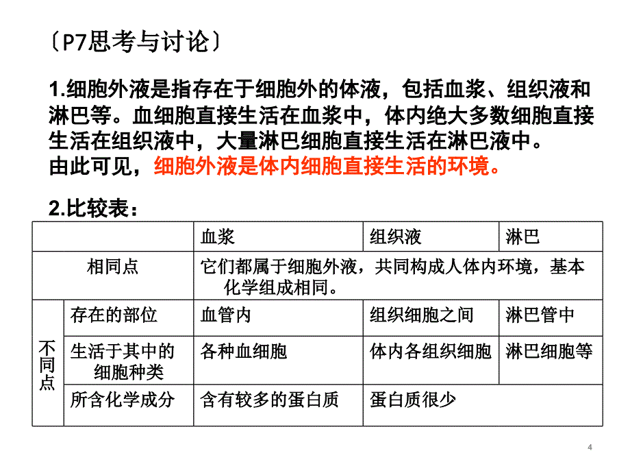 高中生物(人教版)必修3稳态与环境1.1细胞生活的环境课件_第4页